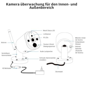 SecuFirst 2K Überwachungskamera Aussen Set mit Innen Monitor,7 Zoll Touchscreen Babyphone mit Kameraüberwachung,Outdoor Camera Arbeiten ohne WLAN,AI Bewegungsmelder,64GB Speicherkarte,Gegensprech. - 8