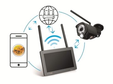 Technaxx Überwachungskamera mit Aufzeichnung, Monitor für Videoüberwachung mit 7